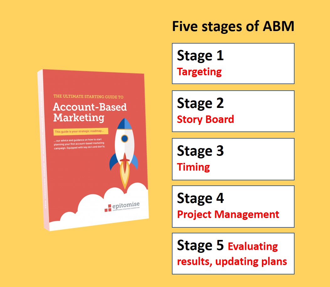 The starting guide to Account-Based Marketing (ABM) - What Is Account-Based Marketing Abm A Guide For Beginners
